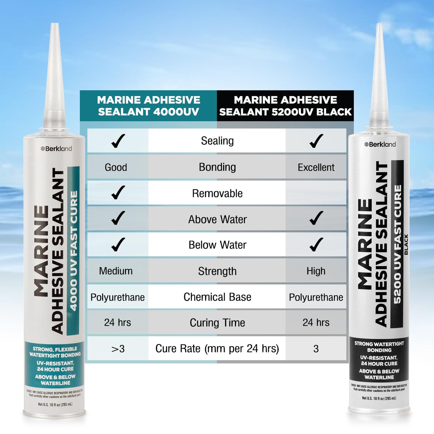 10 oz Marine Adhesive Sealant 5200 Fast Cure (Black) - Permanent, Watertight Bonding and Sealing - UV Resistant, Above & Below Waterline - Compare to 05203 and 06520 FC M - by Berkland