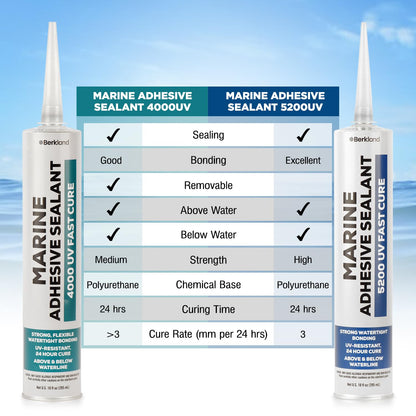 Berkland 10oz Marine Adhesive Sealant 5200 Fast Cure (White) - Permanent, Watertight Bonding and Sealing - UV Resistant, Above & Below Waterline - Compare to 05203 and 06520 FCM