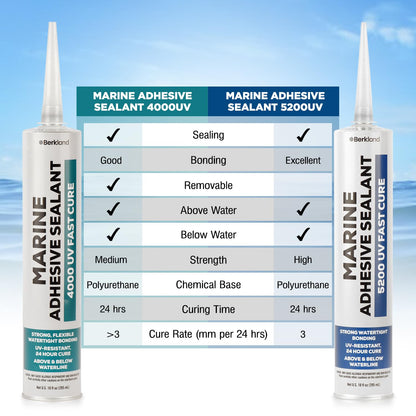 Berkland 10oz Marine Adhesive Sealant 4000/4200 - Fast Cure UV (White) - Semi-Permanent, Flexible Bonding - UV Resistant for Above & Below Waterline Use