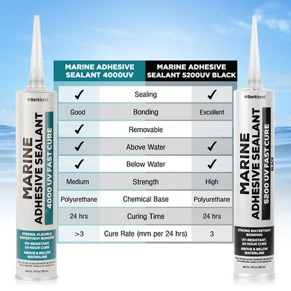 10 oz Marine Adhesive Sealant 5200 Fast Cure (Black) - Permanent, Watertight Bonding and Sealing - UV Resistant, Above & Below Waterline - Compare to 05203 and 06520 FC M - by Berkland