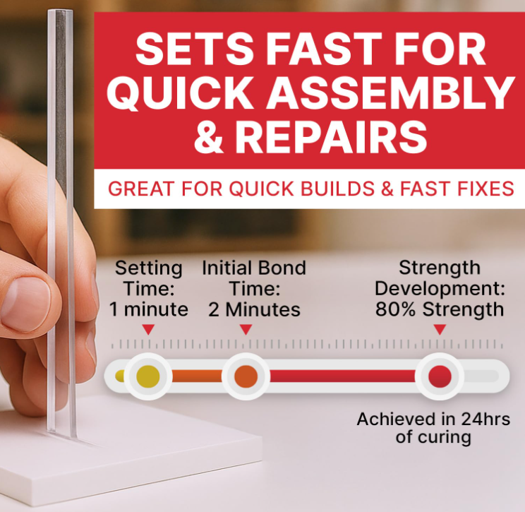 Acrylic Bonding Cement - Clear Glue for Plexiglass, 4 oz