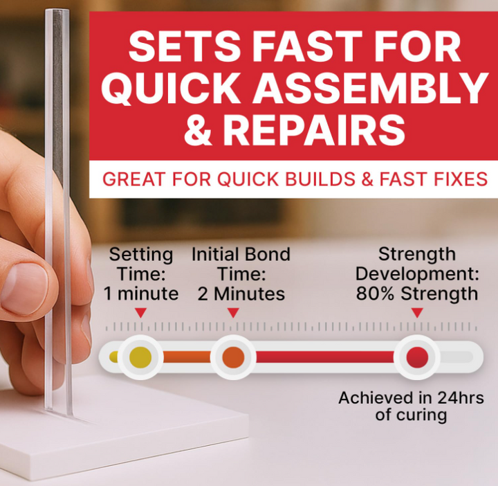 Acrylic Bonding Cement - Clear Glue for Plexiglass, 4 oz